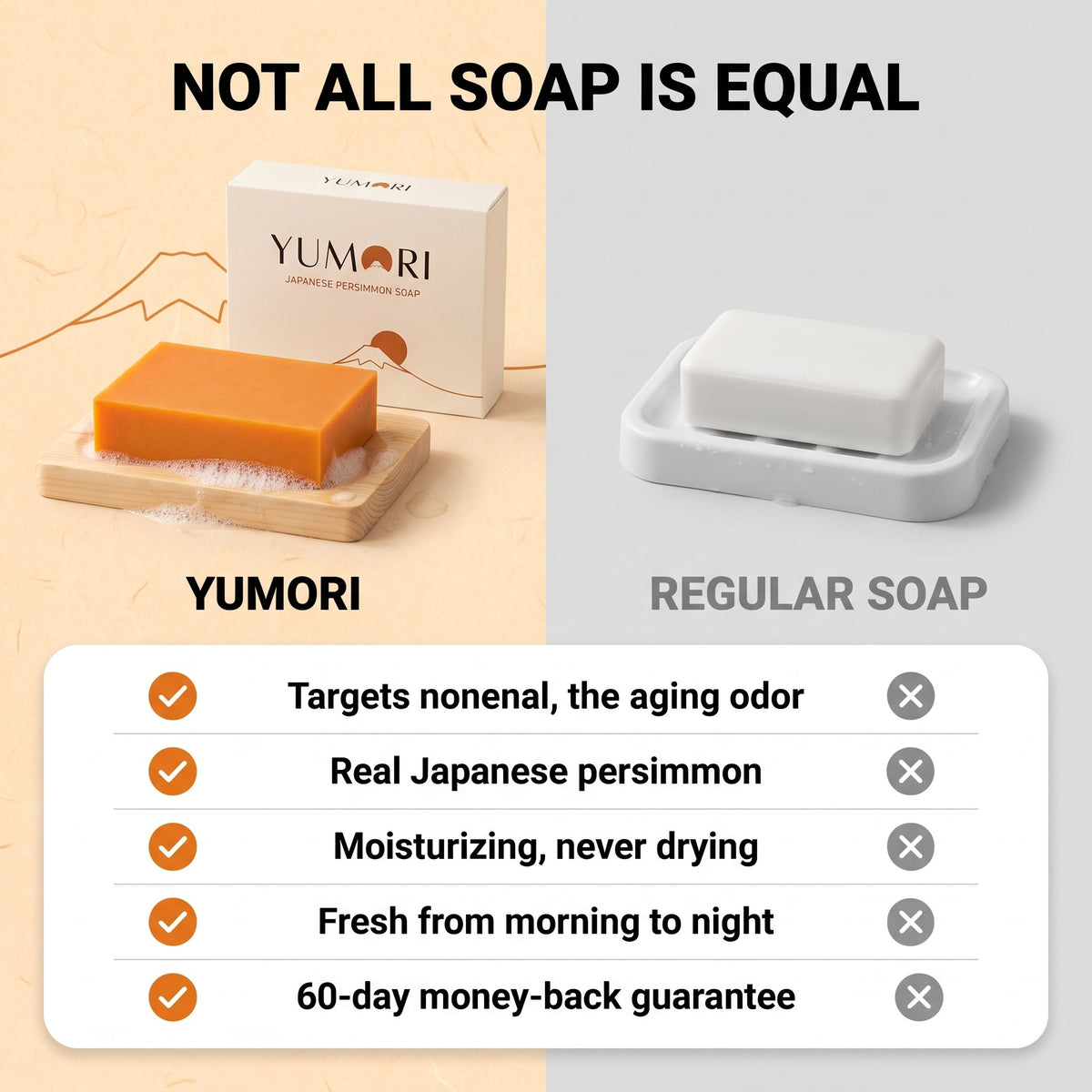 YUMORI Japanese Persimmon Soap